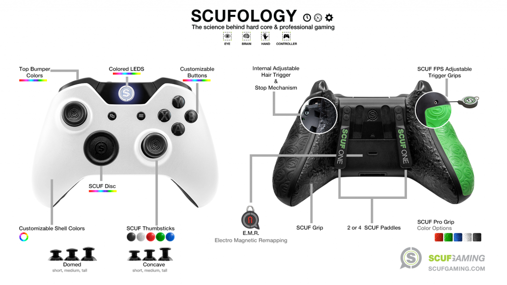 scufgaming